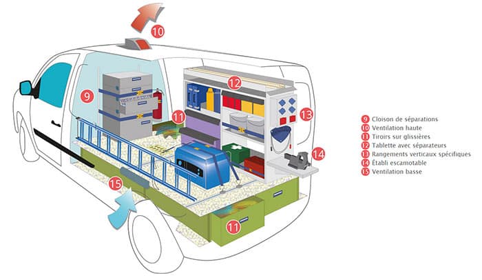 Meuble pour utilitaire : Devis sur Techni-Contact - Aménagement véhicules  utilitaires
